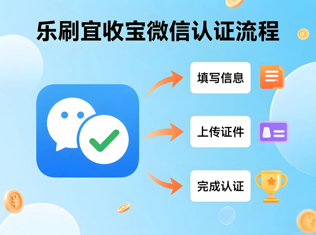 乐刷宜收宝微信认证操作指南：商户快速开通指南